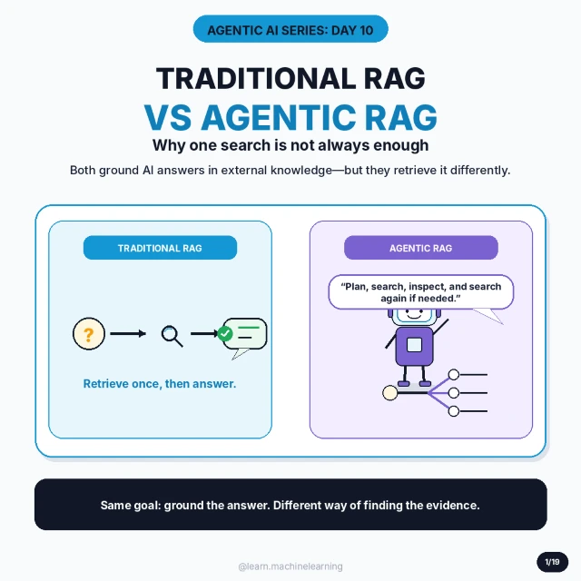 Original cover: Traditional RAG vs Agentic RAG
