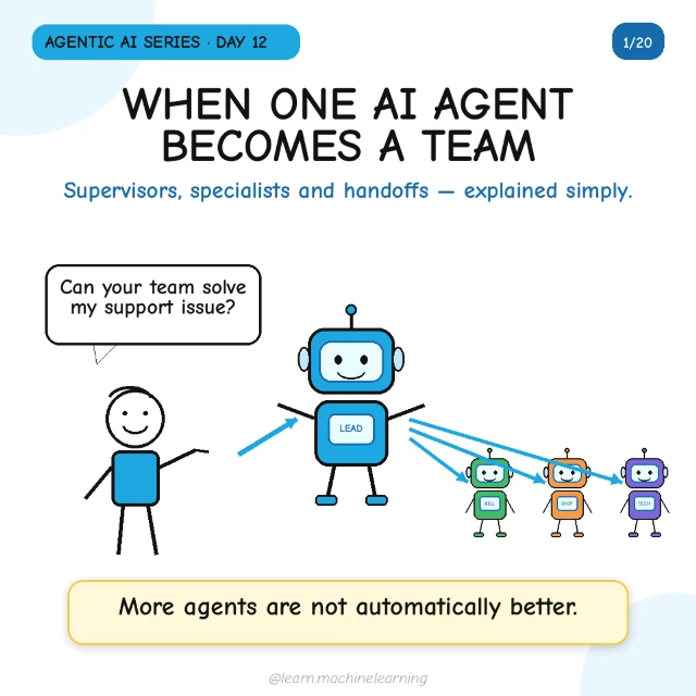 Original cover: When One AI Agent Becomes a Team