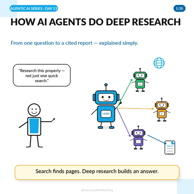 Original cover: How AI Agents Do Deep Research