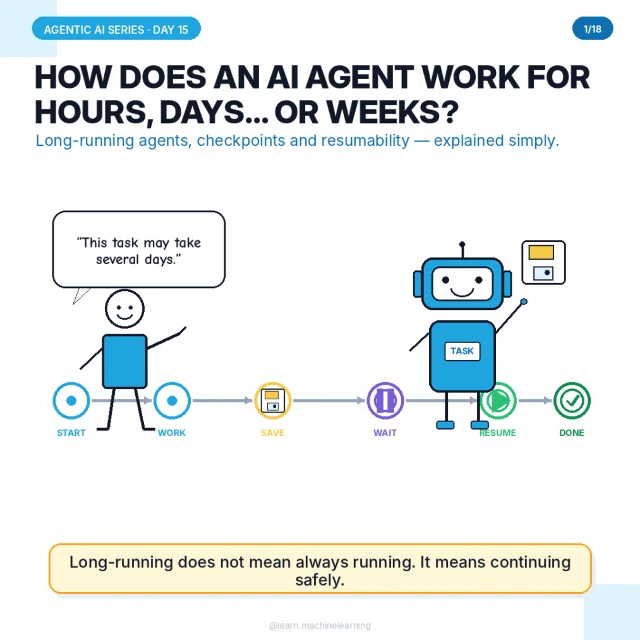 Original cover: How Does an AI Agent Work for Hours, Days… or Weeks?