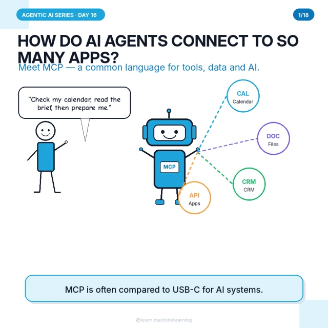 Original cover: How Do AI Agents Connect to So Many Apps?