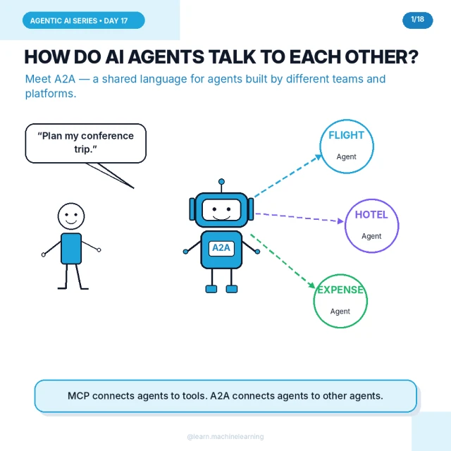 Original cover: How Do AI Agents Talk to Each Other?