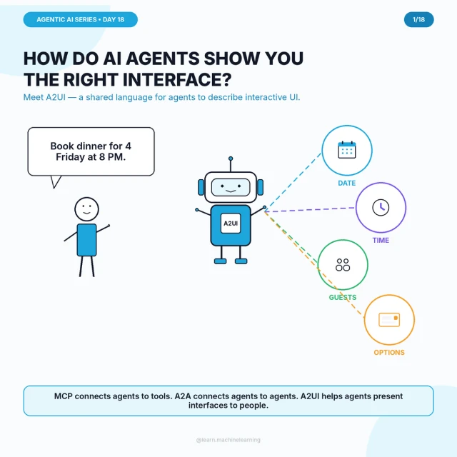 Original cover: How Do AI Agents Show You the Right Interface?