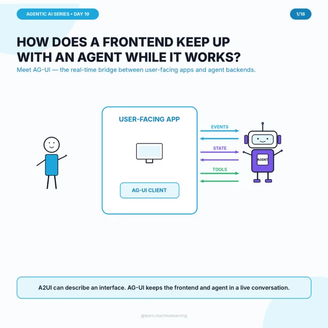Original cover: How Does a Frontend Keep Up with an Agent While It Works?
