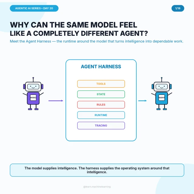 Original cover: Why Can the Same Model Feel Like a Completely Different Agent?