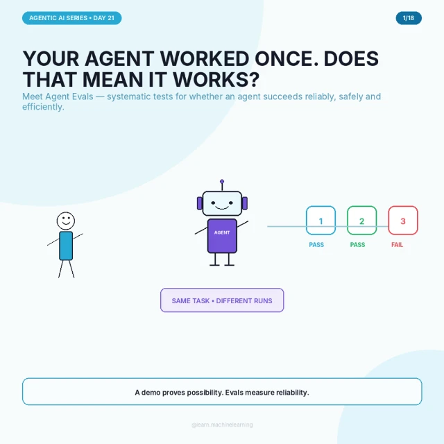 Original cover: Your Agent Worked Once. Does That Mean It Works?