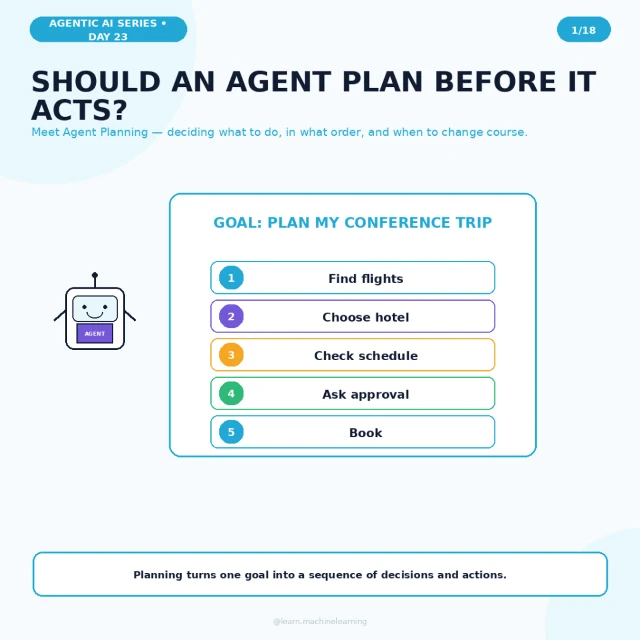 Original cover: Should an Agent Plan Before It Acts?