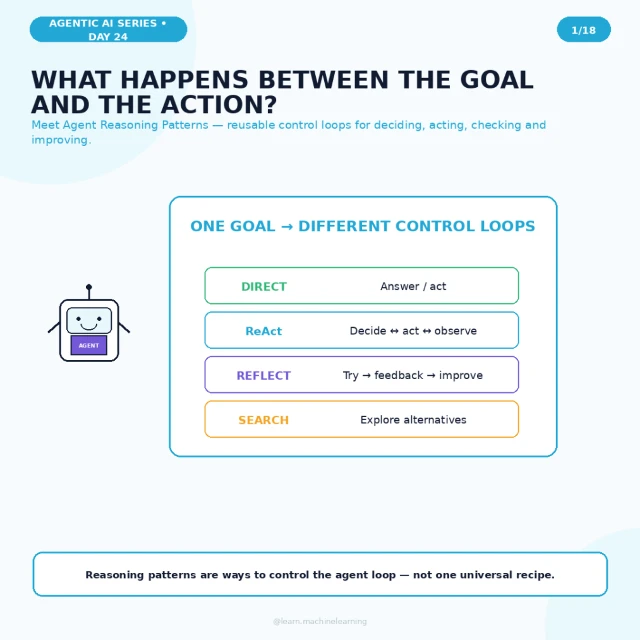 Original cover: What Happens Between the Goal and the Action?