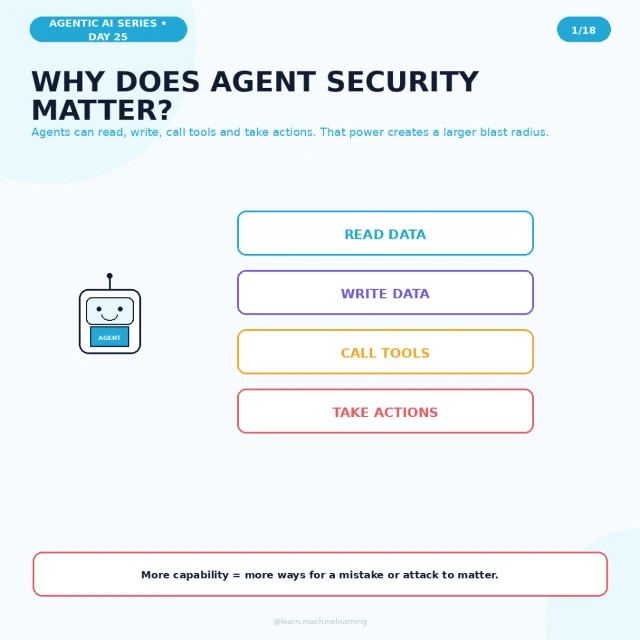 Original cover: Why Does Agent Security Matter?