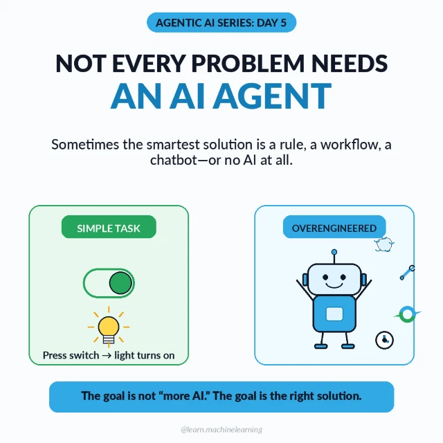 Original cover: Not Every Problem Needs an AI Agent