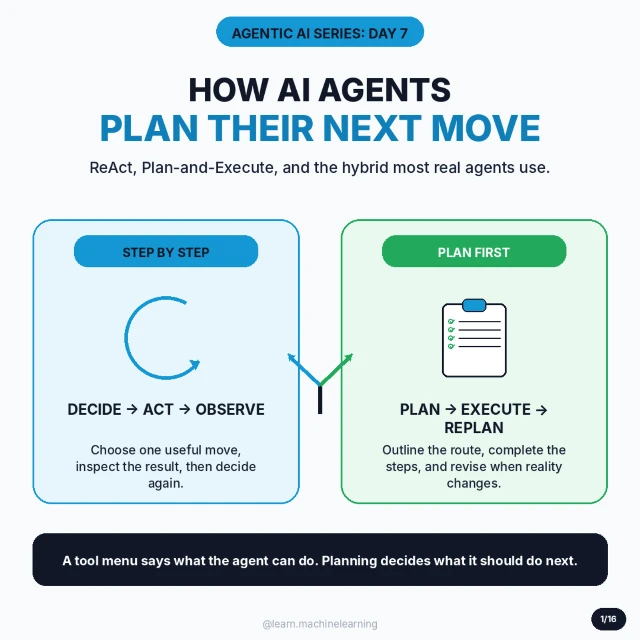 Original cover: How AI Agents Plan Their Next Move
