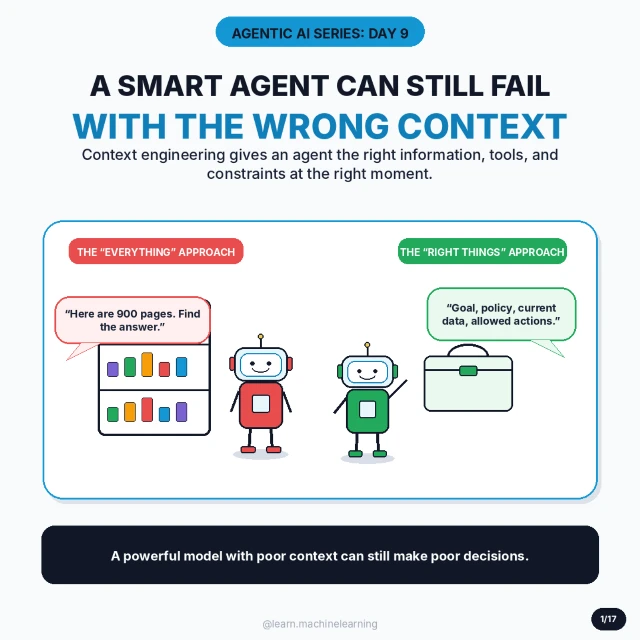 Original cover: A Smart Agent Can Still Fail with the Wrong Context