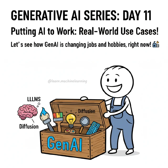 Original cover: Putting AI to Work: Real-World Use Cases!
