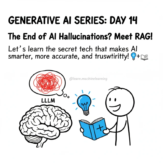 Original cover: The End of AI Hallucinations? Meet RAG!