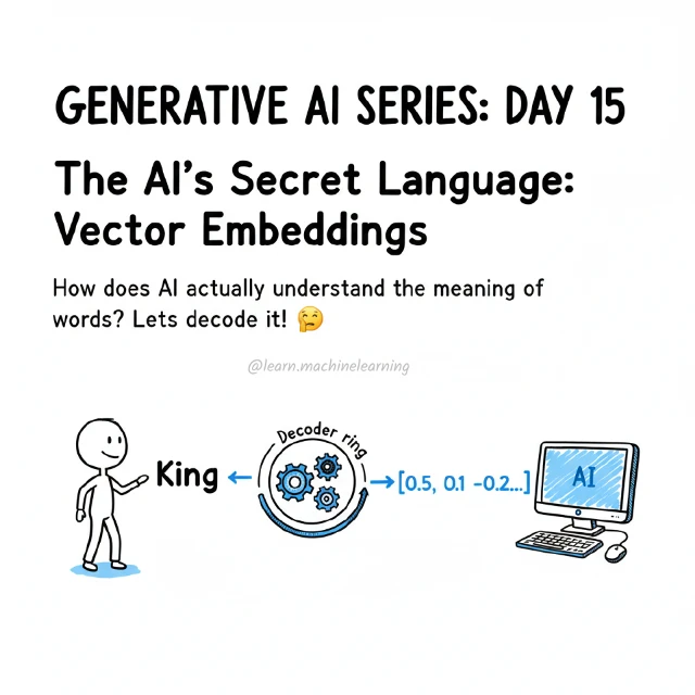Original cover: The AI’s Secret Language: Vector Embeddings