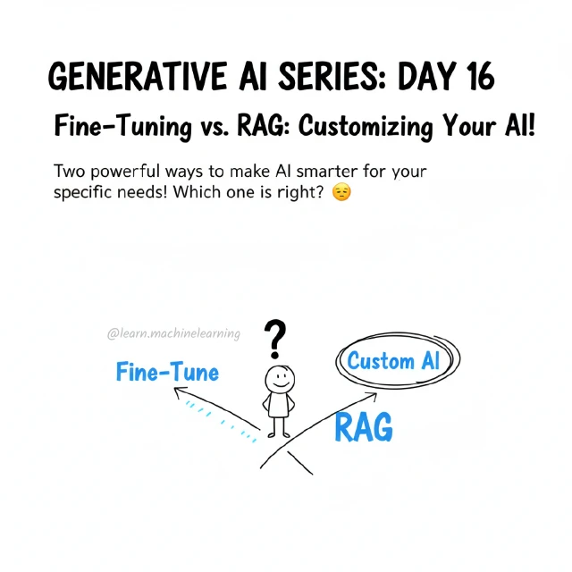 Original cover: Fine-Tuning vs. RAG: Customizing Your AI!