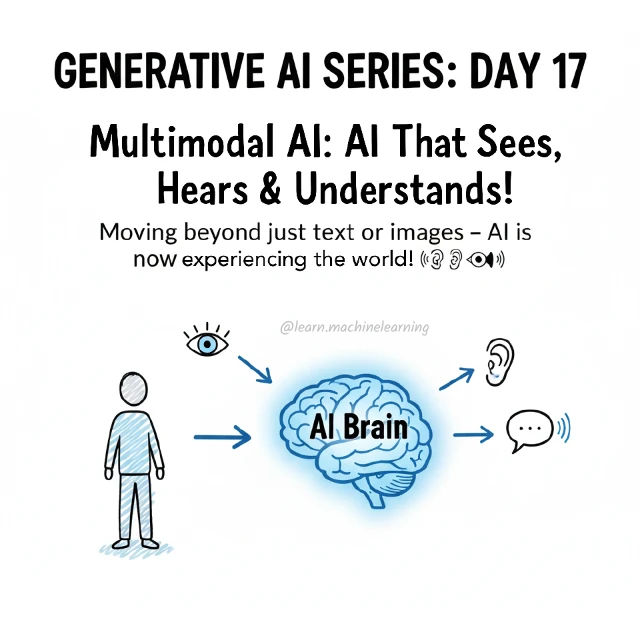 Original cover: Multimodal AI: AI That Sees, Hears & Understands!