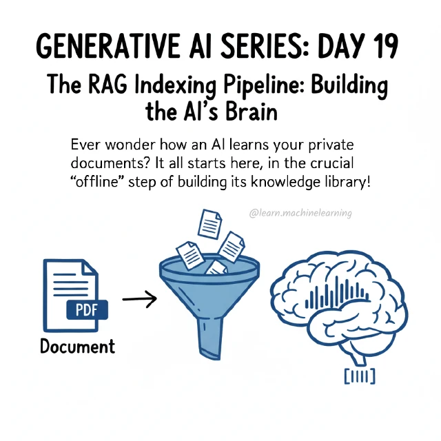 Original cover: The RAG Indexing Pipeline: Building the AI’s Brain