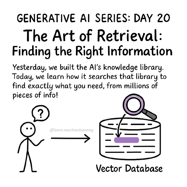 Original cover: The Art of Retrieval: Finding the Right Information