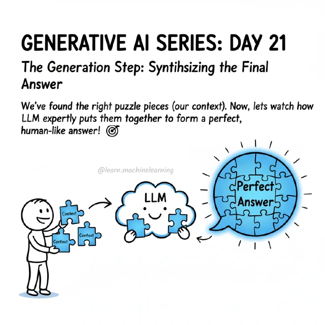 Original cover: The Generation Step: Synthesizing the Final Answer