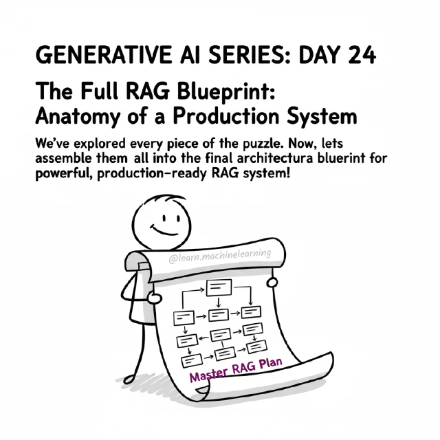 Original cover: The Full RAG Blueprint: Anatomy of a Production System