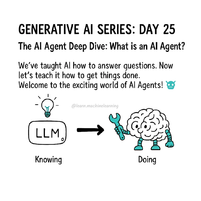 Original cover: The AI Agent Deep Dive: What is an AI Agent?