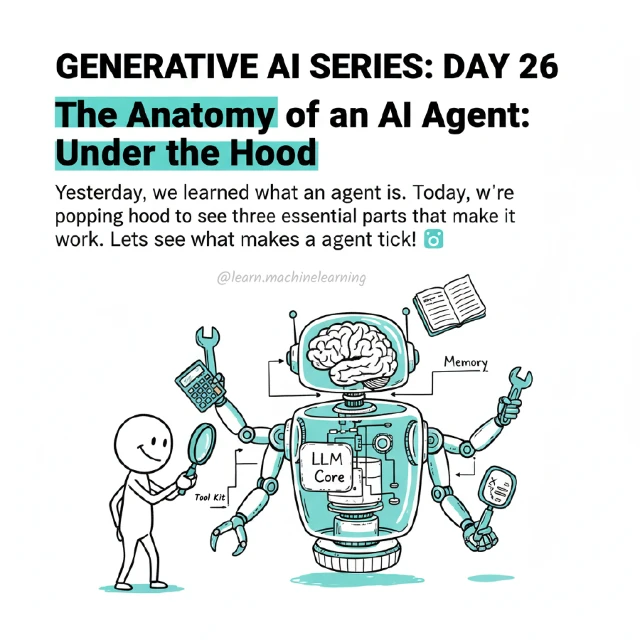Original cover: The Anatomy of an AI Agent: Under the Hood