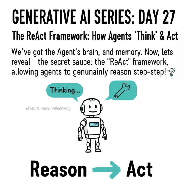 Original cover: The ReAct Framework: How Agents ‘Think’ & Act