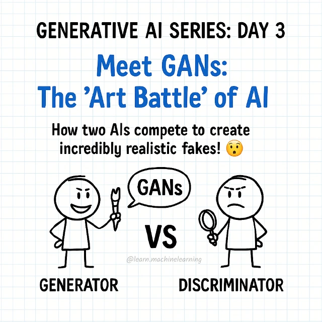 Original cover: Meet GANs: The “Art Battle” of AI