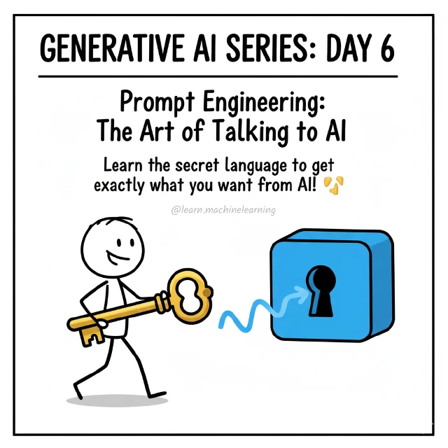 Original cover: Prompt Engineering: The Art of Talking to AI
