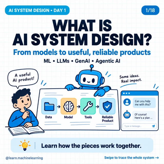 Original cover: What Is AI System Design?