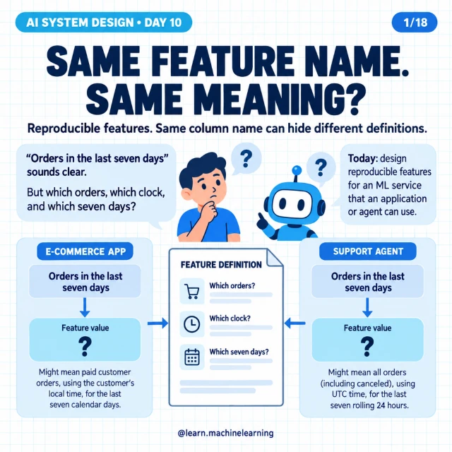 Original cover: Same Feature Name. Same Meaning?