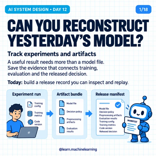 Original cover: Can You Reconstruct Yesterday's Model?