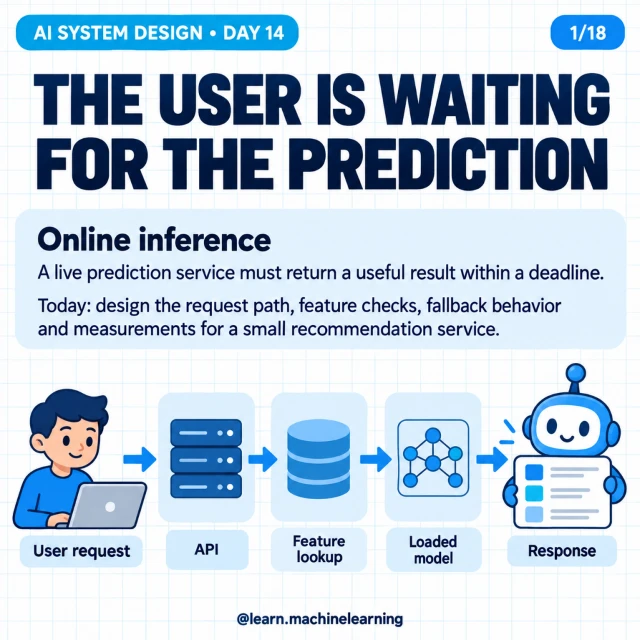 Original cover: The User Is Waiting for the Prediction