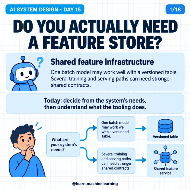 Original cover: Do You Actually Need a Feature Store?