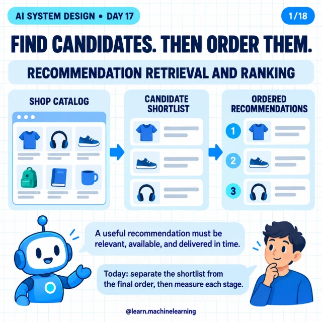 Original cover: Find Candidates. Then Order Them.