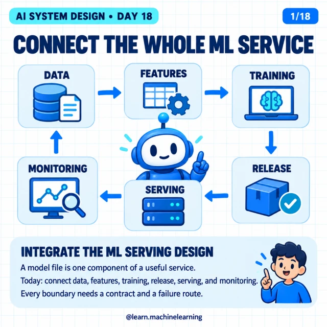 Original cover: Connect the Whole ML Service