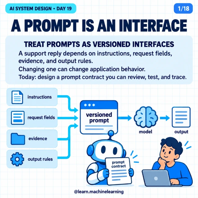 Original cover: A Prompt Is an Interface