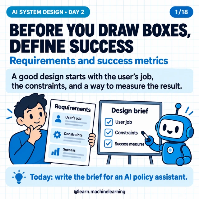 Original cover: Before You Draw Boxes, Define Success