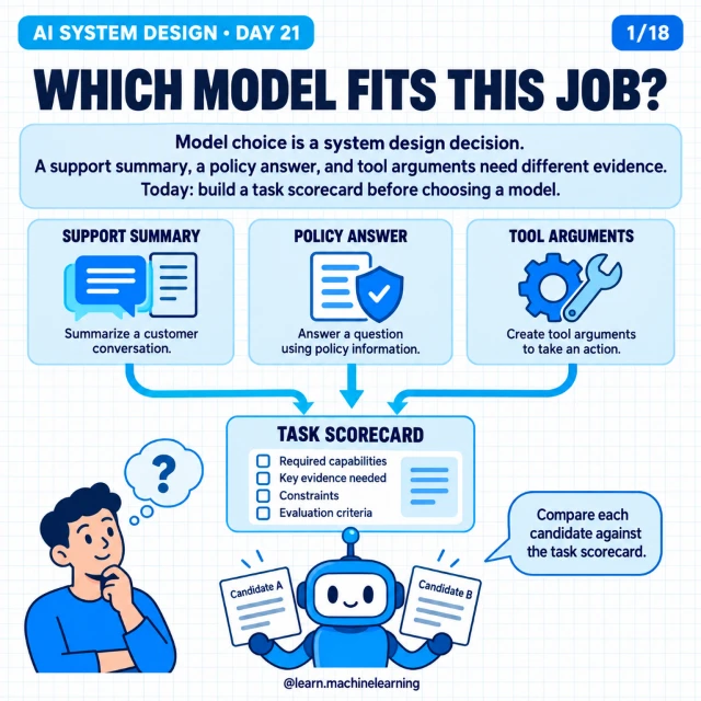 Original cover: Which Model Fits This Job?