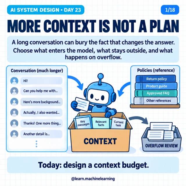 Original cover: More Context Is Not a Plan