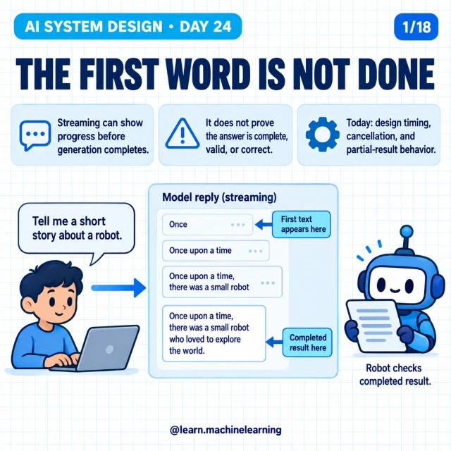 Original cover: The First Word Is Not Done