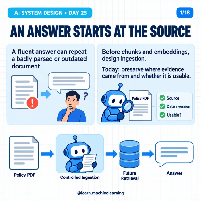 Original cover: An Answer Starts at the Source