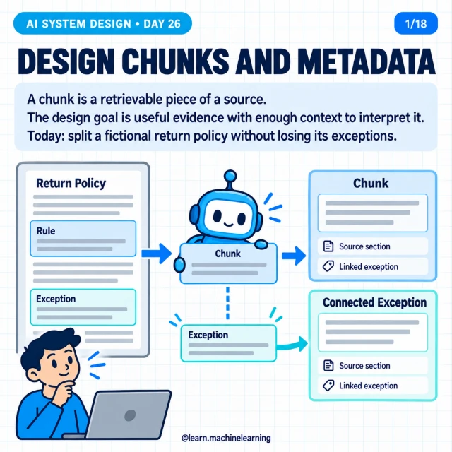 Original cover: Design Chunks and Metadata