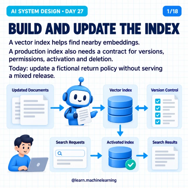 Original cover: Build and Update the Index