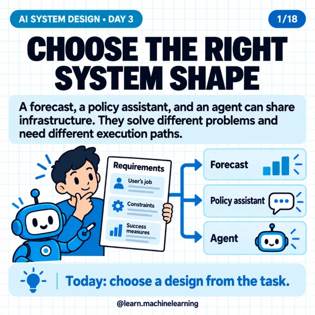 Original cover: Choose the Right System Shape