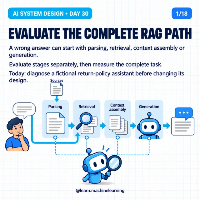 Original cover: Evaluate the Complete RAG Path