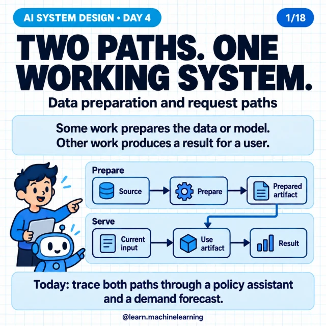 Original cover: Two Paths. One Working System.