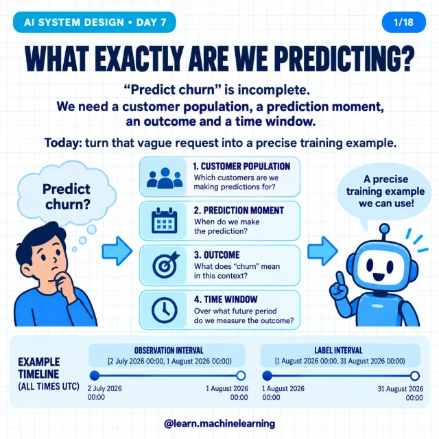 Original cover: What Exactly Are We Predicting?