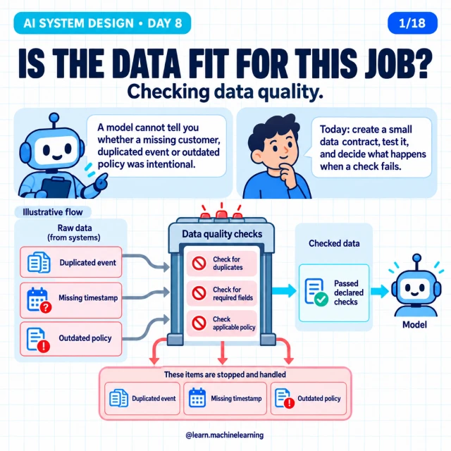 Original cover: Is the Data Fit for This Job?